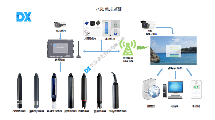 污水處理廠在線水質(zhì)自動(dòng)監(jiān)測(cè)系統(tǒng) 圖片2.png