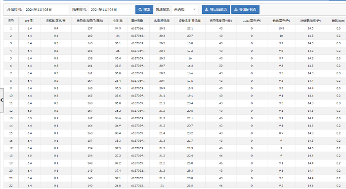 污水處理廠在線水質(zhì)自動(dòng)監(jiān)測(cè)系統(tǒng) 圖片4.png